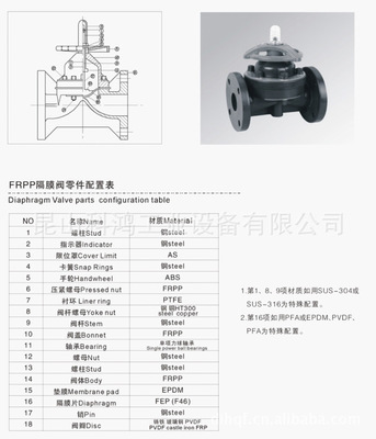 批發(fā) 隔膜閥 PP隔膜閥 (圖)圖片,批發(fā) 隔膜閥 PP隔膜閥 (圖)圖片大全,昆山科鴻工業(yè)設備-