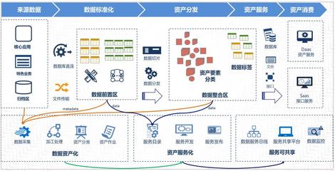 數據中臺 現代企業的資產管理與價值釋放引擎